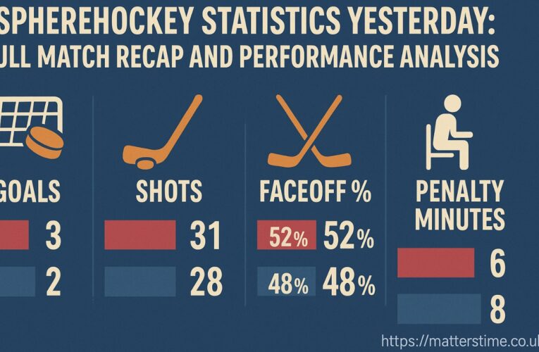 Sffarehockey Statistics Yesterday: Full Match Recap and Performance Analysis